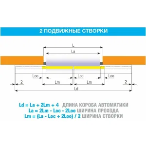 Автоматика для двустворчатой раздвижной двери FLUO-SLL LIGHT, короб 3300 мм CAME 818SL-0124 (КАМЕ) Автоматика для двустворчатой раздвижной двери FLUO-SLL LIGHT, короб 3300 мм CAME 818SL-0124 (КАМЕ)