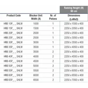 Блокиратор дорожный 900 SHALLOW серии HRB для поверхностного монтажа с двумя гидроцилиндрами HRB-60P90-2p-SHLW-110000000000 (КАМЕ) Блокиратор дорожный 900 SHALLOW серии HRB для поверхностного монтажа с двумя гидроцилиндрами HRB-60P90-2p-SHLW-110000000000 (КАМЕ)