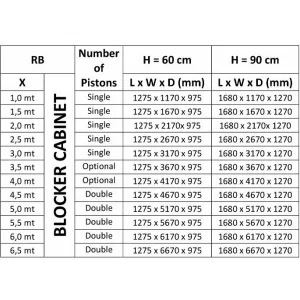 Блокиратор дорожный RB 600 серии RB CAME RB-15F60 (КАМЕ) Блокиратор дорожный RB 600 серии RB CAME RB-15F60 (КАМЕ)