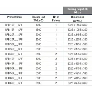 Блокиратор дорожный RRB 900 SHALLOW CAME RRB-10P90-SHLW (КАМЕ) Блокиратор дорожный RRB 900 SHALLOW CAME RRB-10P90-SHLW (КАМЕ)